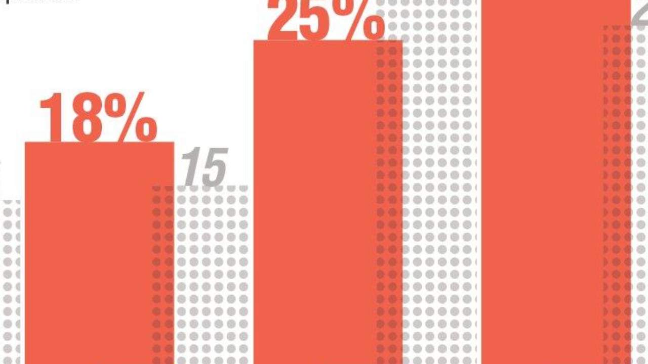 Sondaggi, i moderati scelgono il loro partito