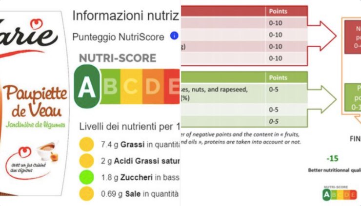 Nutriscore