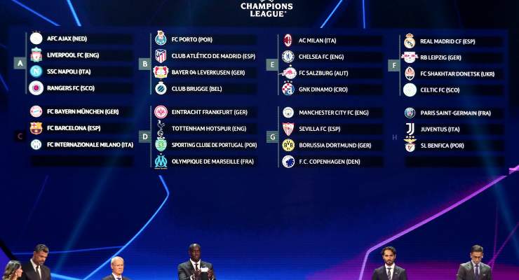 Gironi Champions League