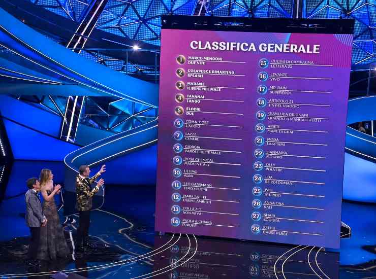 Classifica Sanremo