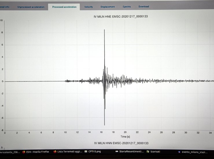 Terremoto provincia Napoli