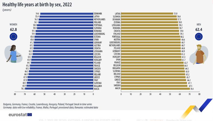 L'Italia al top d'Europa per quanto riguarda il Benessere