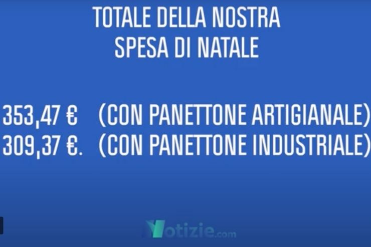 Una tabella tratta da un video di Notizie.com con il prezzo medio del cenone di Natale