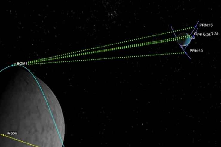 Italia sulla luna Lugre orbita